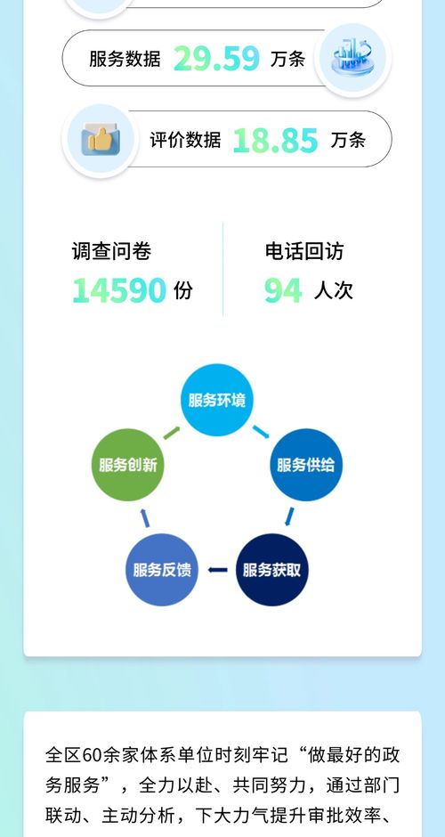 以“好差評”促“優服務”，用科技筑就政務服務新高地