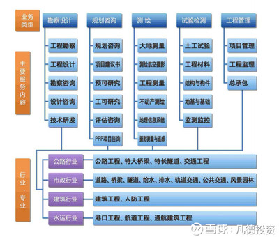 凡德投資 深南電路、春秋電子與設(shè)研院三只新股簡(jiǎn)析